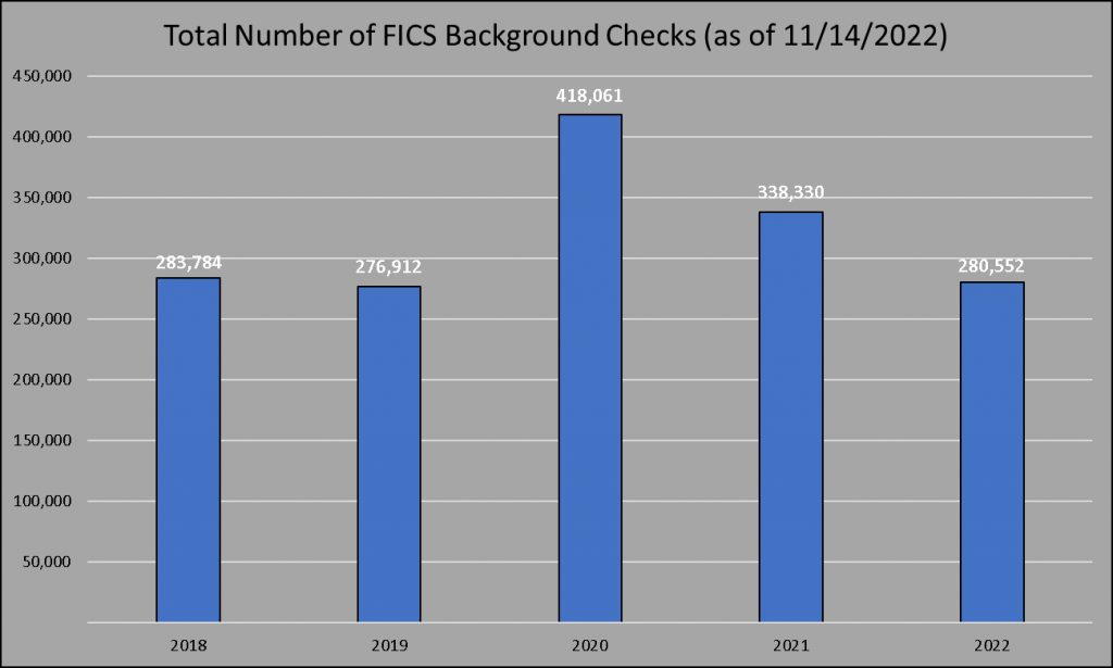 OREGON STATE POLICE FIREARMS INSTANT CHECK SYSTEM (FICS) UPDATE- OREGON